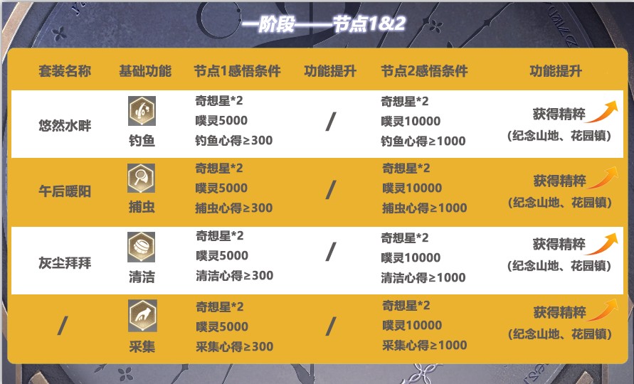 陆战雄狮礼包福利最新版 v1.0.5