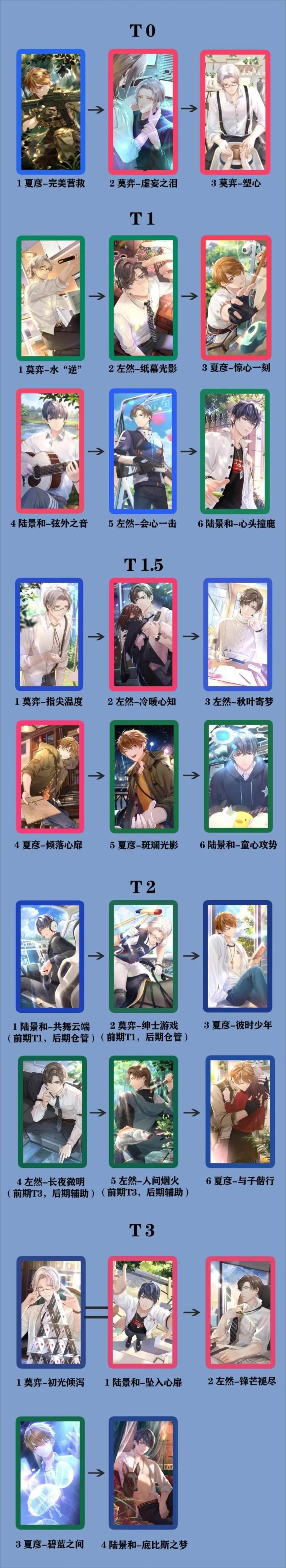 有种“想不到”叫男星体重,肖战65公斤,看到王一博:手里的