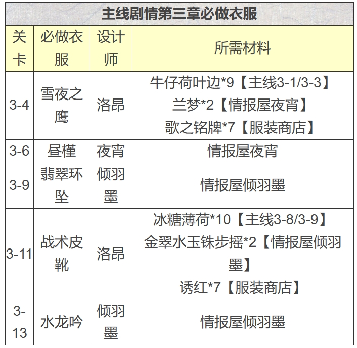 移防三年，六连还是“硬骨头”