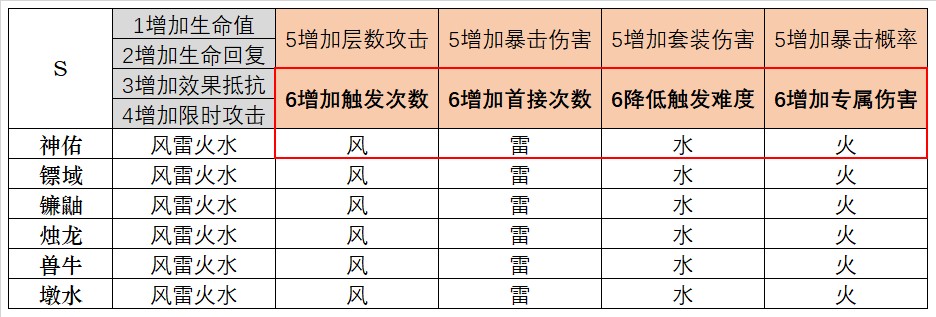 丸世鱼钩好不好用,先看这些优缺点分析,再来下结论_鱼唇_小