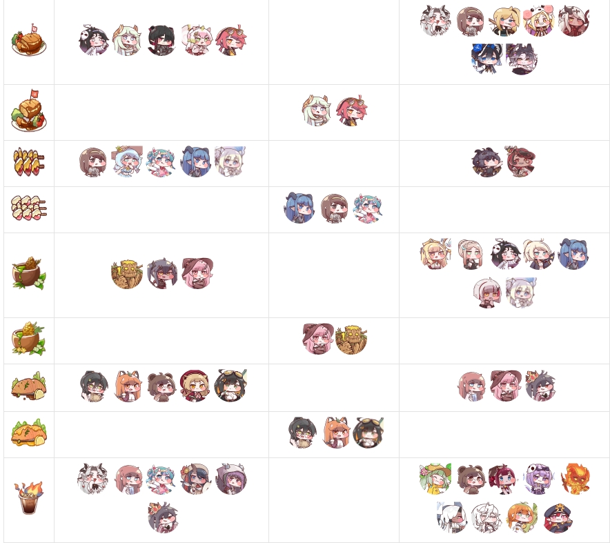 同样演高贵妃,谭卓不讨喜,为什么童瑶却让人恨不起来呢?_延