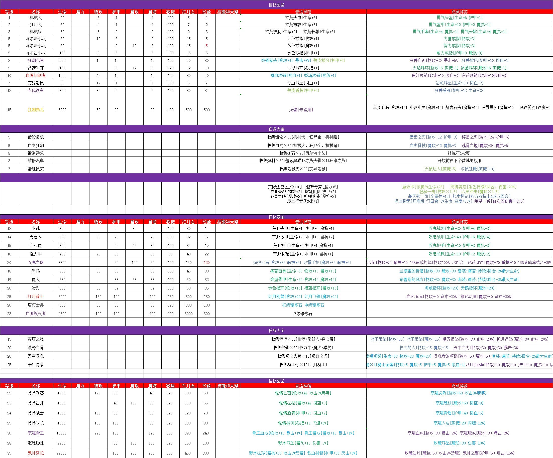 　　“世界经济持续增长需要强化多边合作和政策支持，这将使所有人受益。”戈皮塔表示。