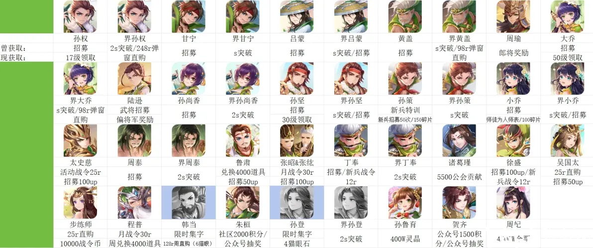 呋喹替尼(爱优特)中文说明书