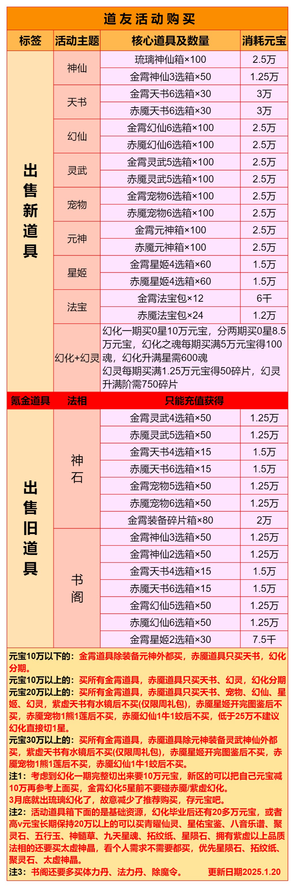 山东小伙骑长途:在安徽找到明代施尧臣古墓,这个墓真的太牛...