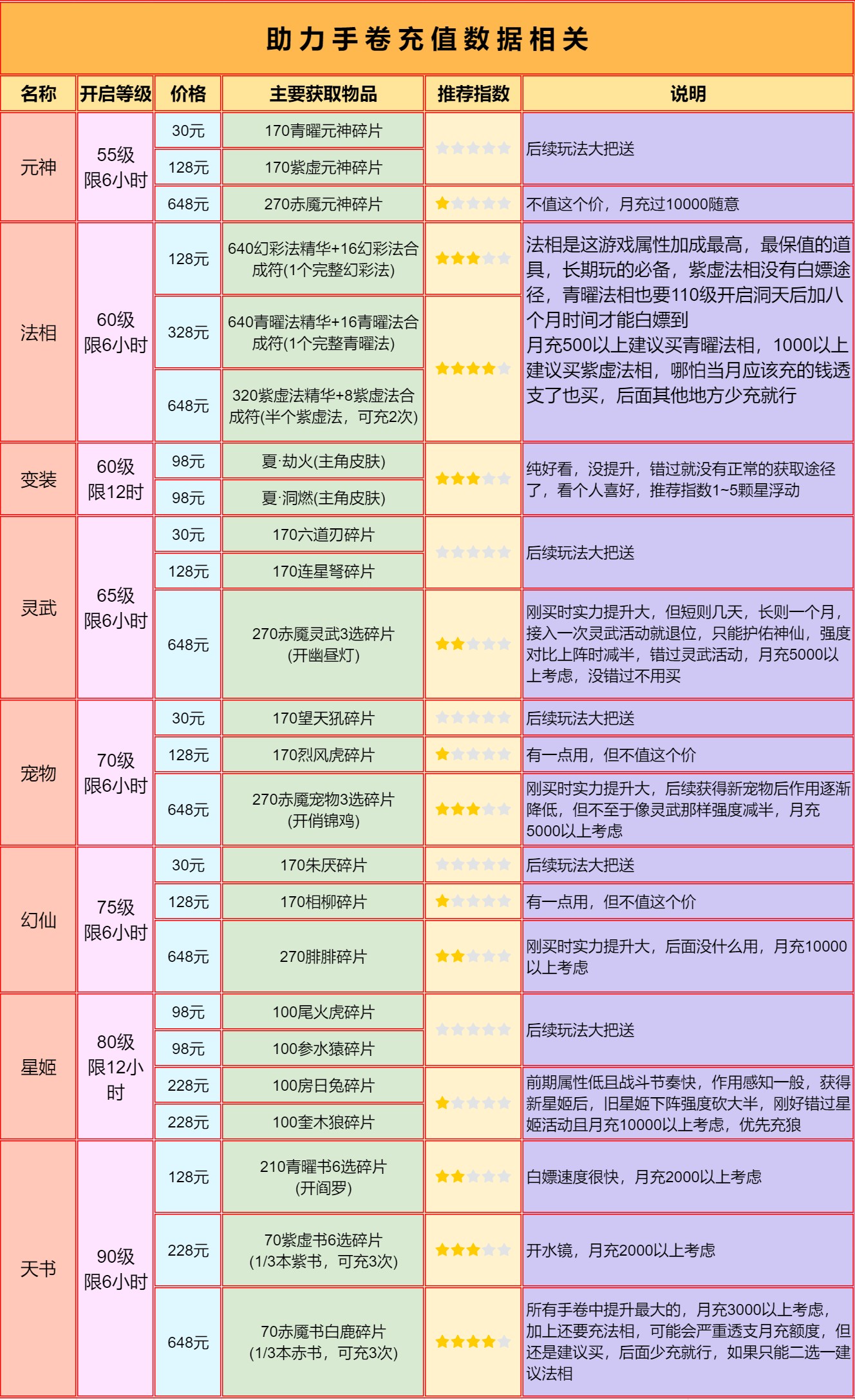 呼叫007手游 v1.1.0 安卓版