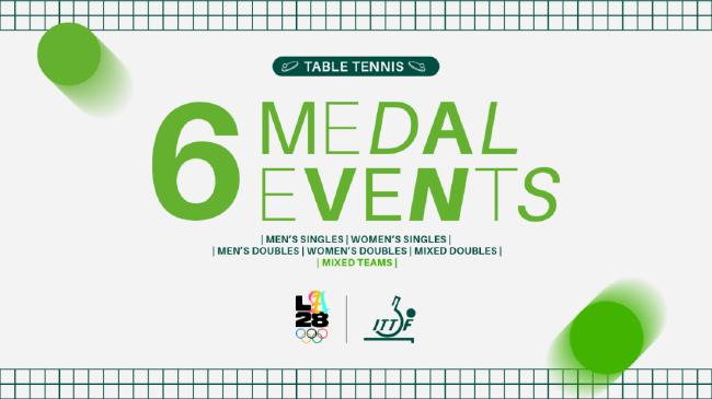 洛杉矶奥运会新增乒乓球混合团体项目