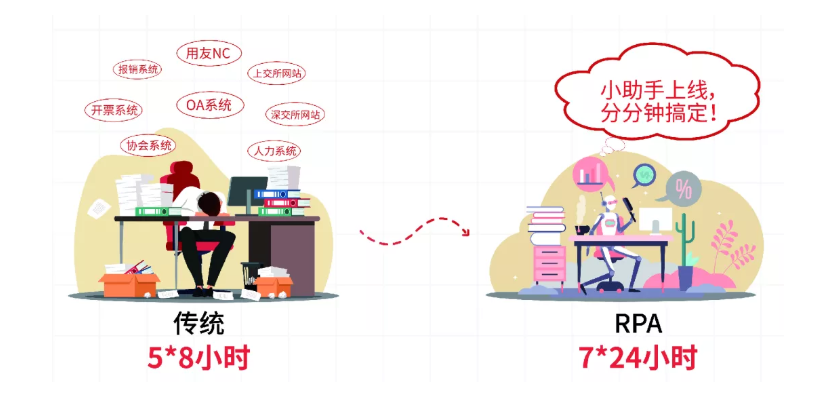 证券rpa机器人