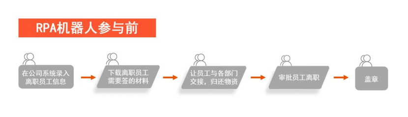 rpa