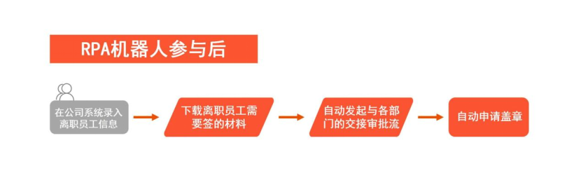 rpa