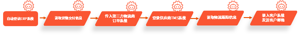 弘玑机器人参与之前