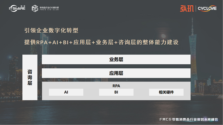 弘玑rpa 弘玑rpa