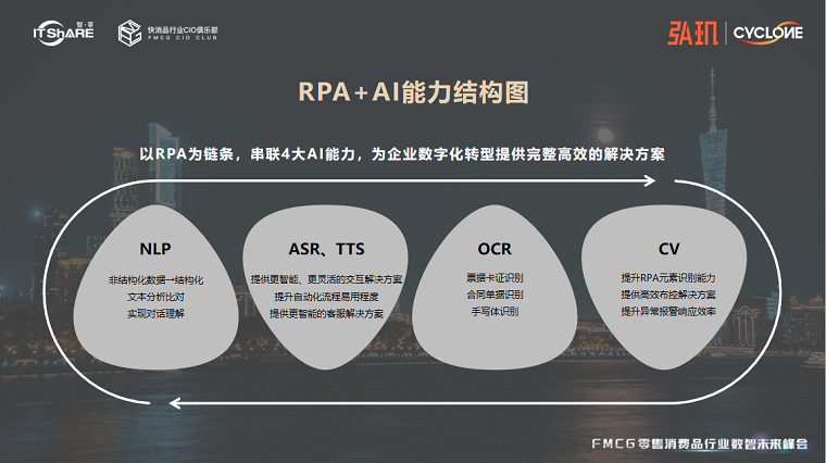 弘玑rpa 弘玑rpa