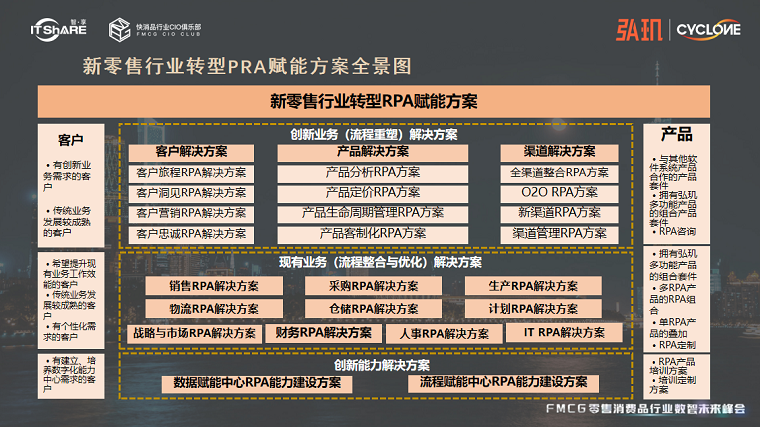 弘玑rpa 弘玑rpa