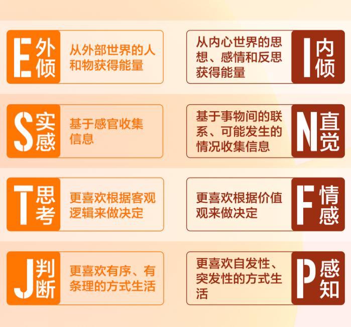 i人和e人怎么挑电影？用mbti的方式打开暑期档电影
